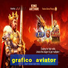 grafico aviator aposta ganha